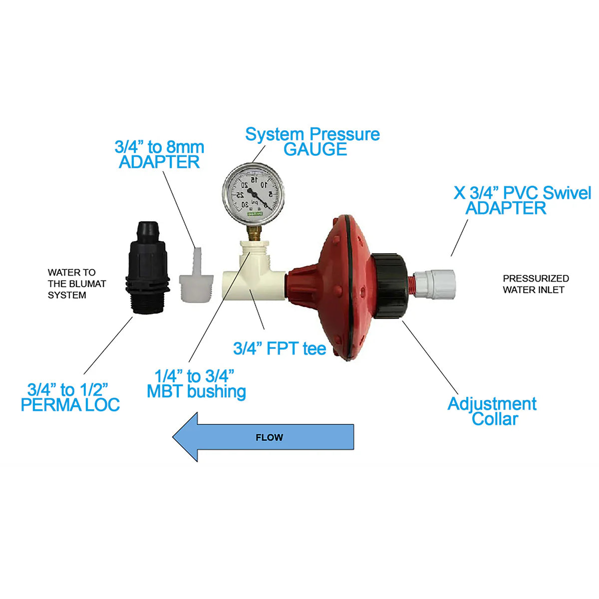 Whole System Adjustable Pressure Reducer