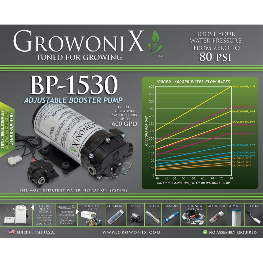 Pompe de surpression Growonix
