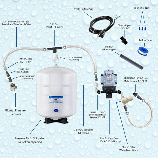 Blumat High-Flow Pump System - Not Mounted