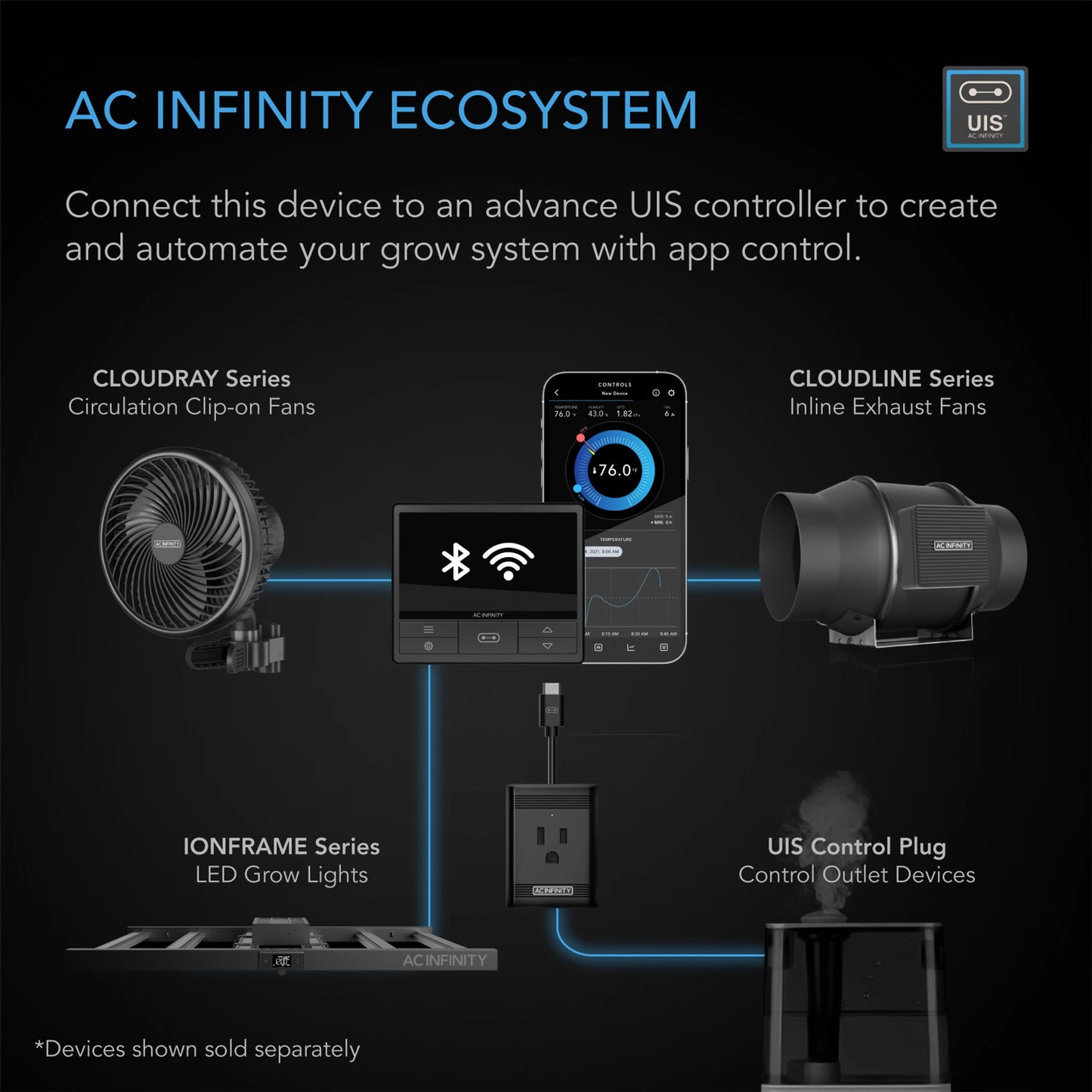 AC Infinity IONFRAME Lampes de culture à LED commerciales