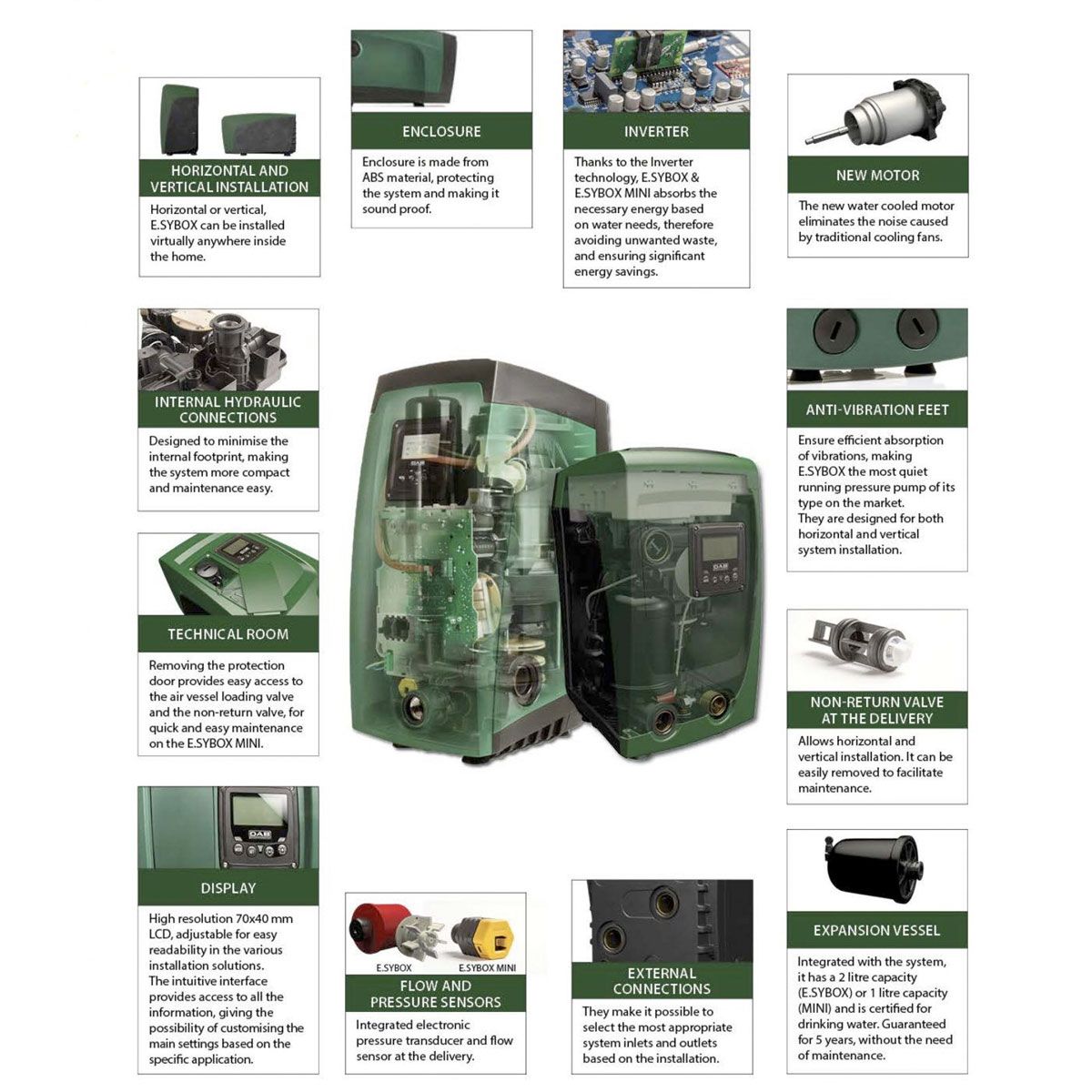 DAB Esybox Mini3 & NPT Electronic Pressurisation System