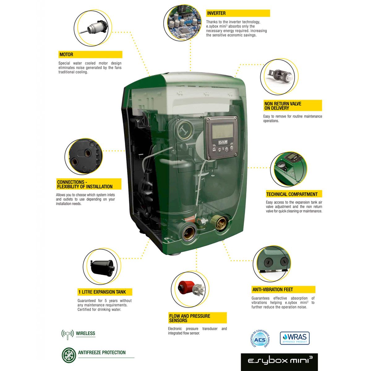 DAB Esybox Mini3 & NPT Electronic Pressurisation System