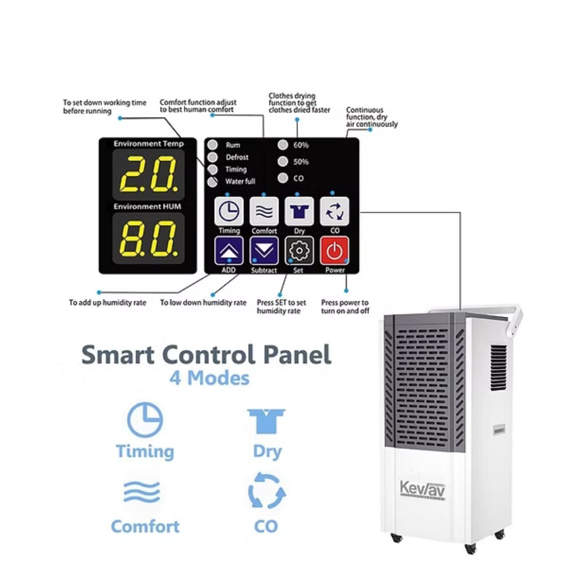 KEV/AV Commercial Dehumidifier 190 Pint/Day (Special Order) *