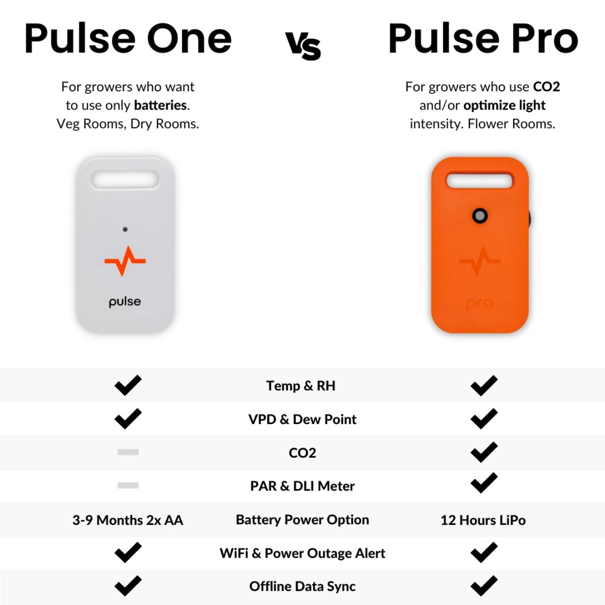 Pulse Environmental Monitor