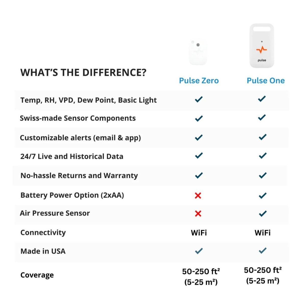 Pulse Environmental Monitor