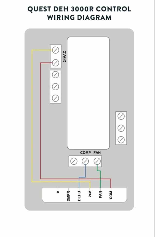 TrolMaster Hydro-X CO2 设备站 (DSC-1)