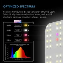 AC Infinity IONBOARD LED 植物生长灯(全光谱)