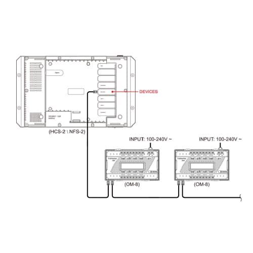 Carte de contact sec TrolMaster Hydro-X pour HCS-2/NFS-2 (OM-8)