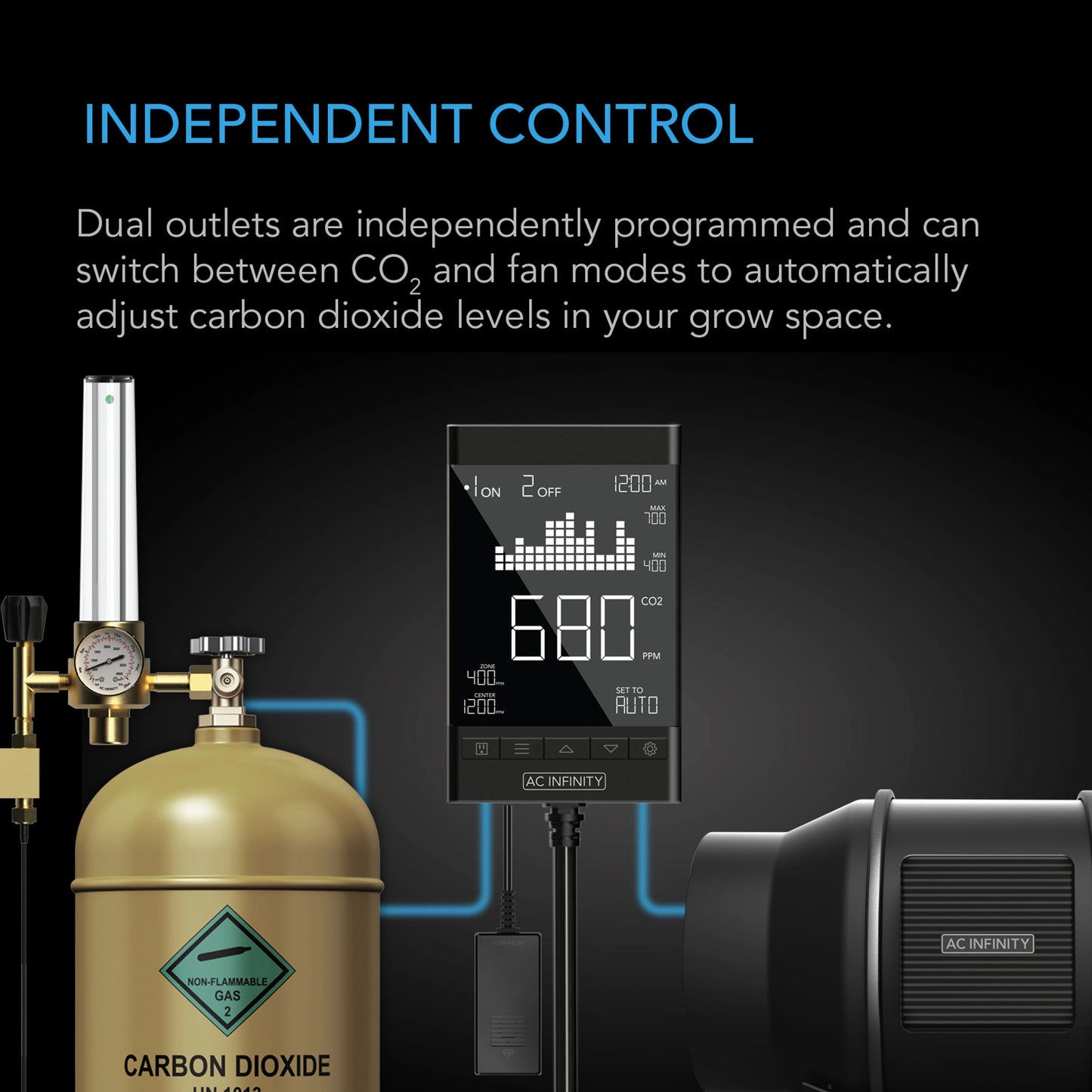 AC Infinity CO2 控制器(适用于 CO2 调节器和内联风扇)