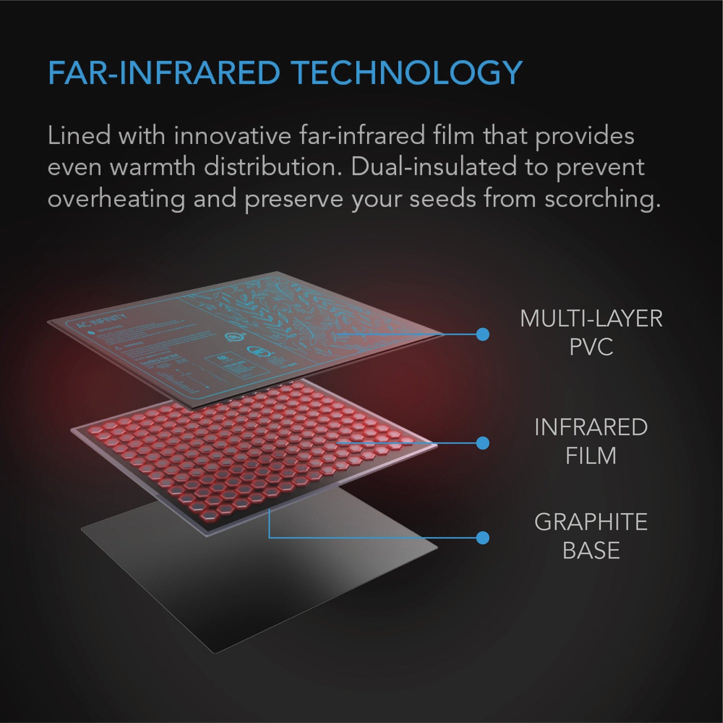AC Infinity SUNCORE Seedling Heat Mats (w/ Controller) (T Series)