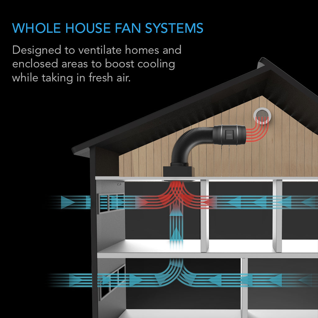 AC Infinity CLOUDWAY Whole House EC Fans w/ Temp & Humidity Controller (Sale 20% OFF)