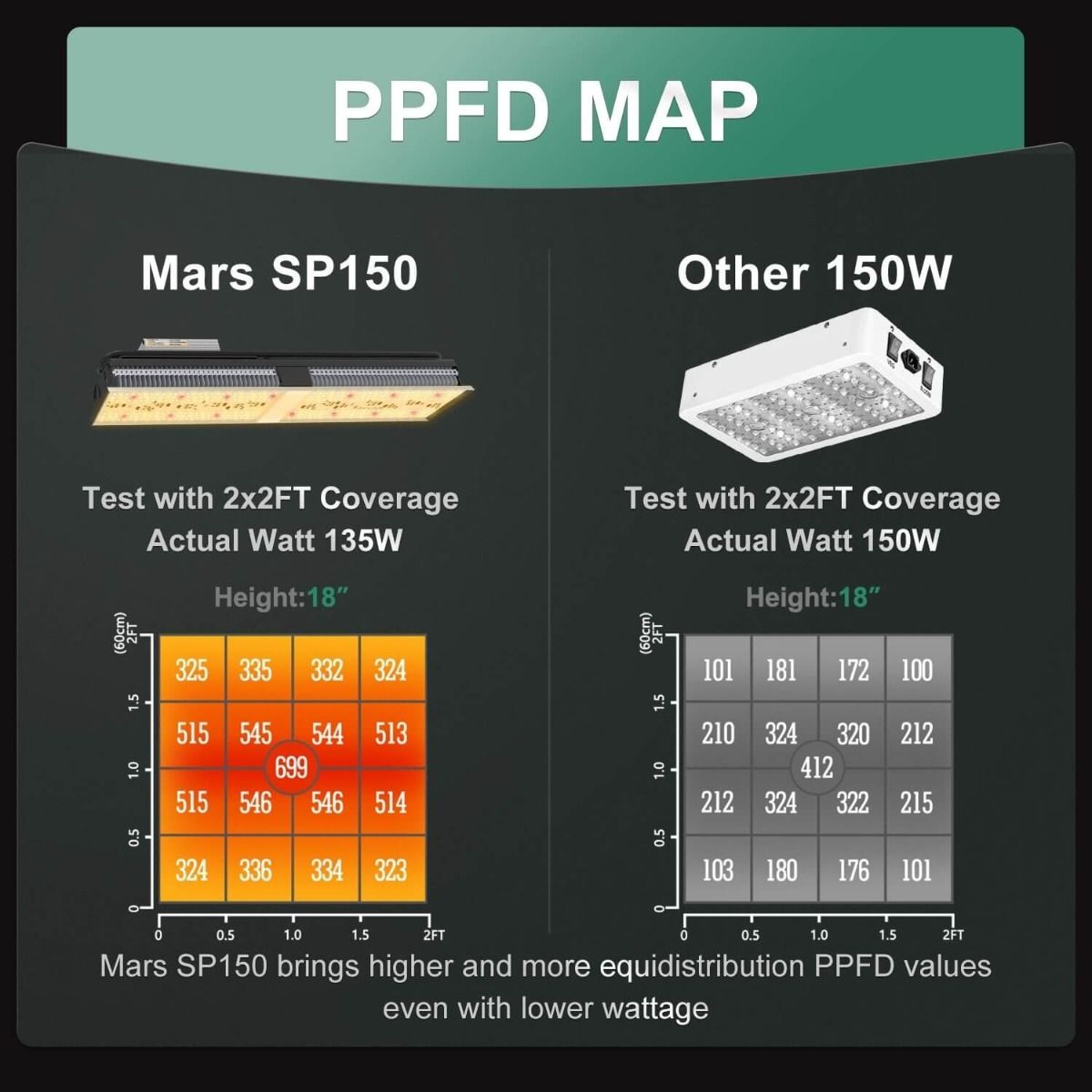 Mars Hydro SP Full Spectrum LED Grow Light