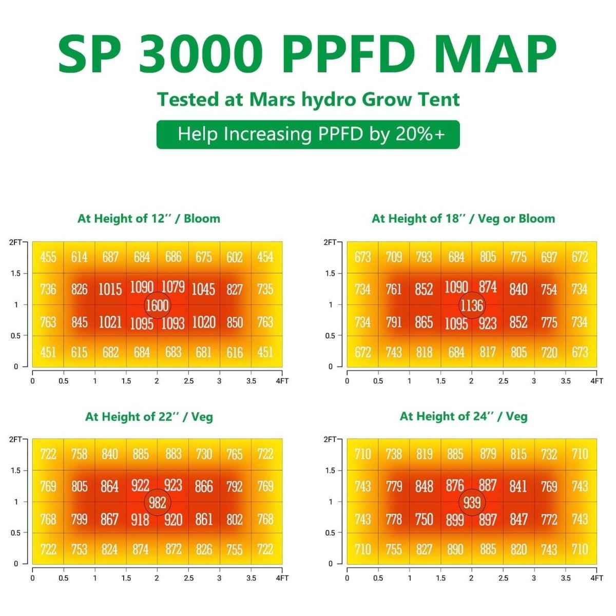 Mars Hydro SP Full Spectrum LED Grow Light