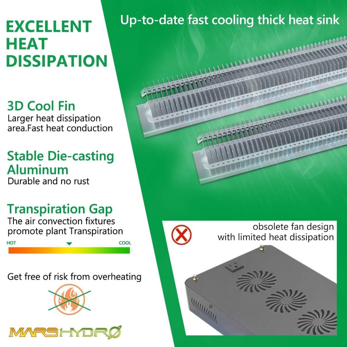 Mars Hydro SP Full Spectrum LED Grow Light