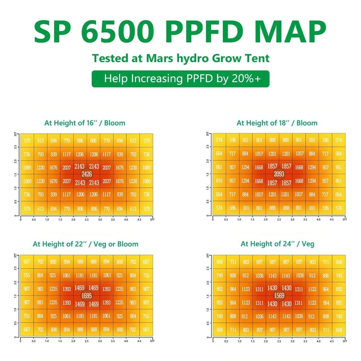 Mars Hydro SP Full Spectrum LED Grow Light