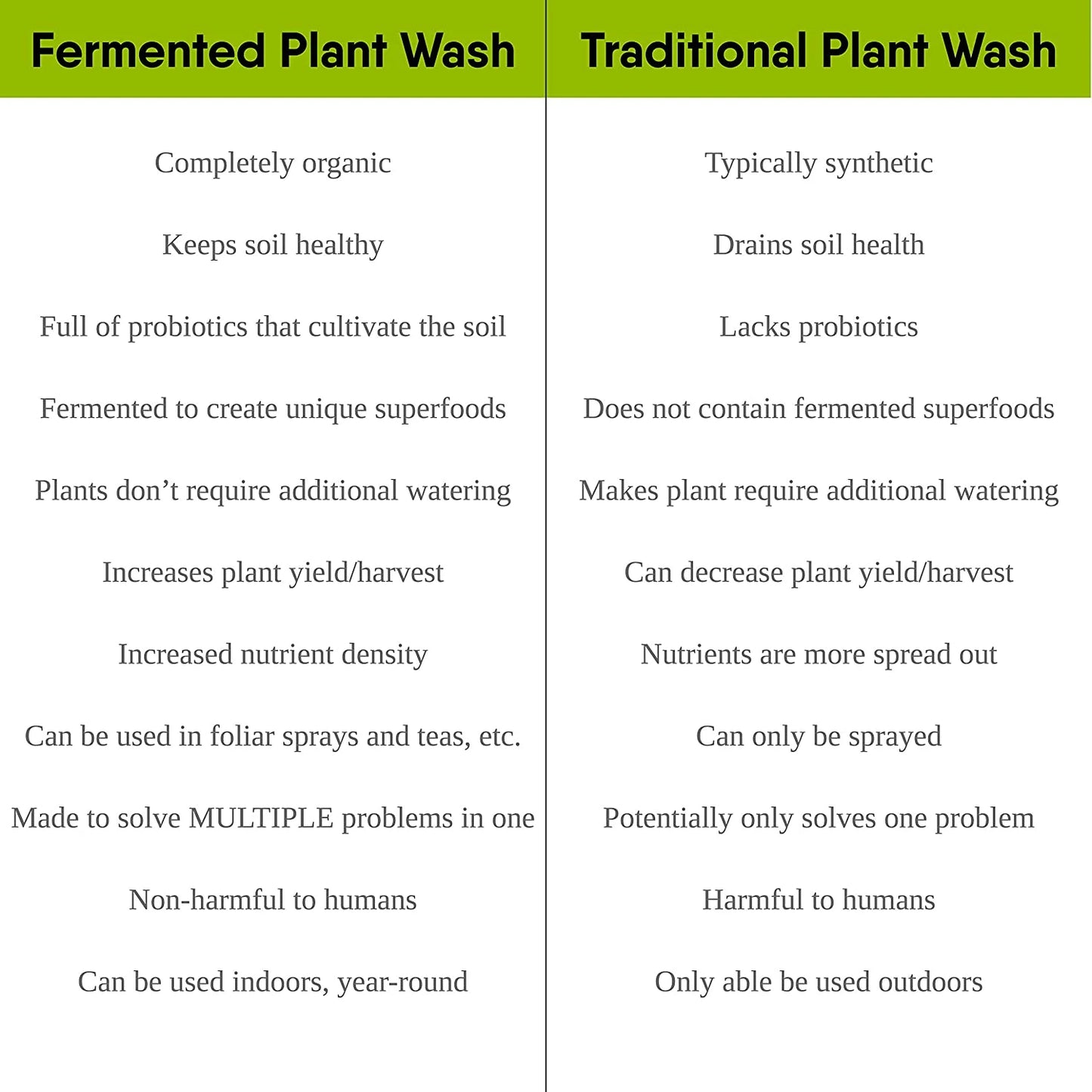 Mon nettoyant pour plantes biologique Good Green Ferminator