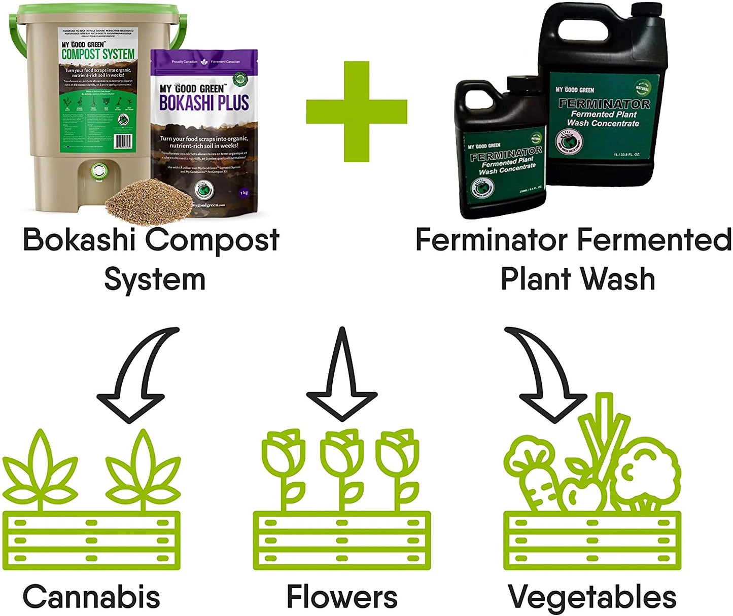 My Good Green Ferminator Organic Plant Wash