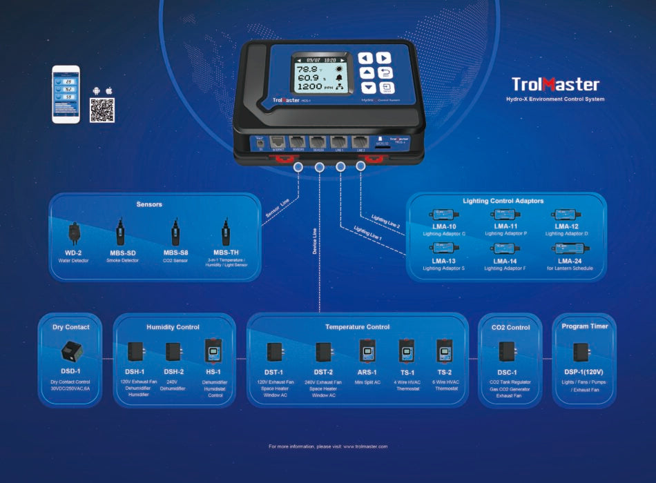 TrolMaster Hydro-X Device Station Pack (DSS-6) (Special Order)