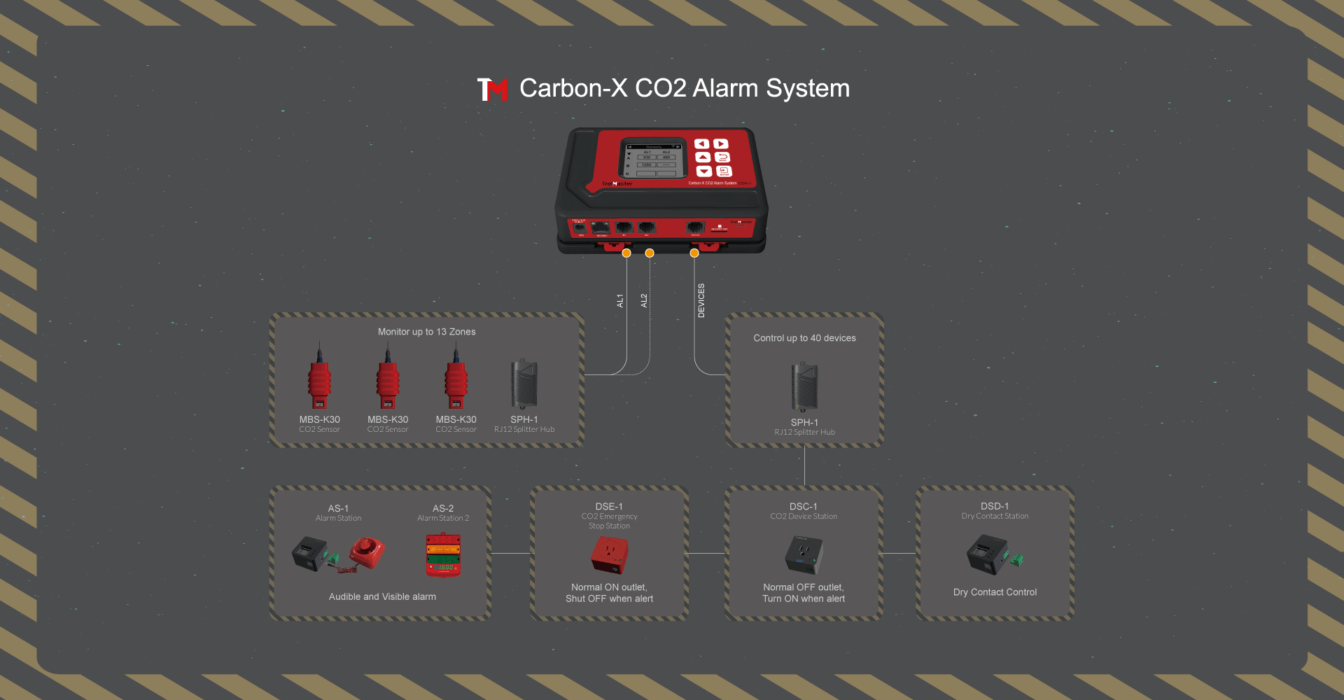 TrollMaster Carbon-X 控制器