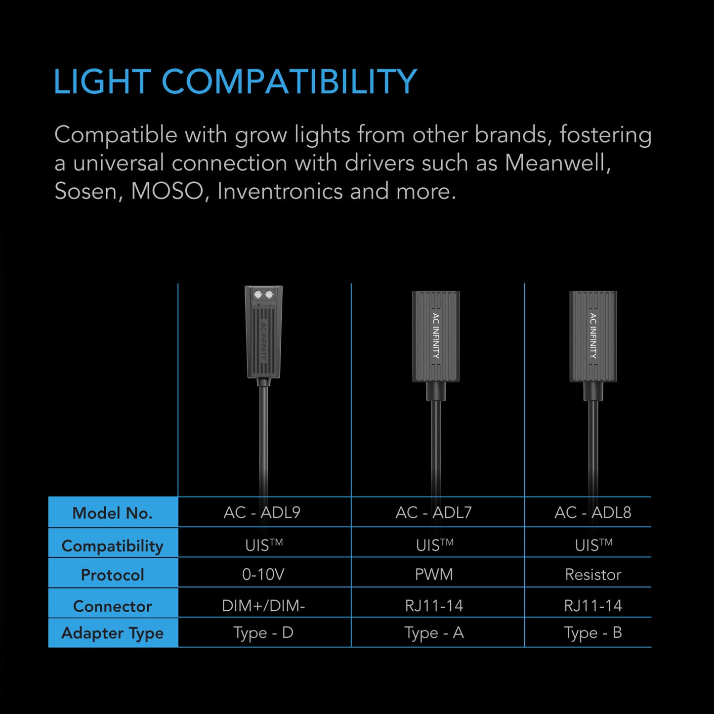 AC Infinity UIS Lighting Adapters