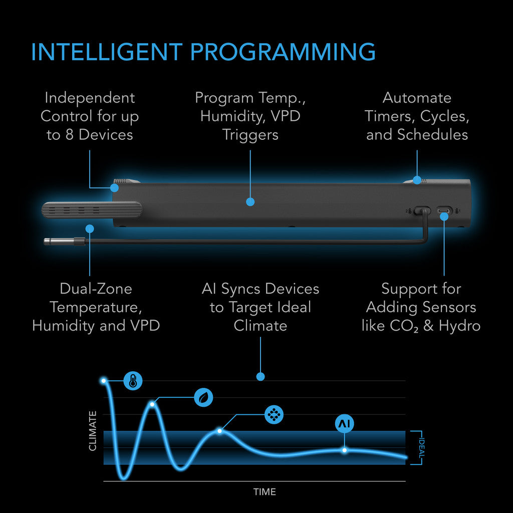 AC Infinity OUTLET AI Environment Controller
