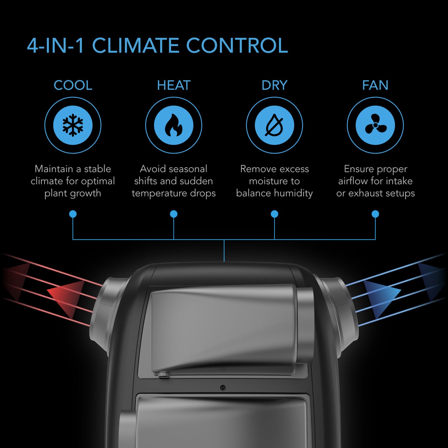 AC Infinity Terraform 7 Multi-Functional Air conditioner, Heater, Dehumidifier & Circulator.