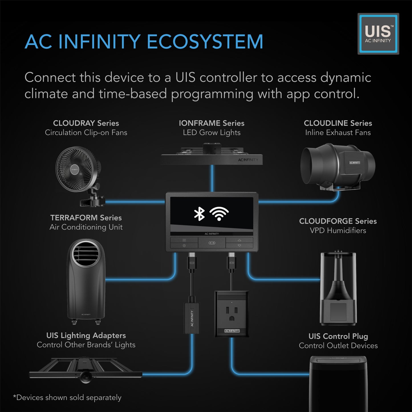 AC Infinity Terraform 7 Multi-Functional Air conditioner, Heater, Dehumidifier & Circulator.