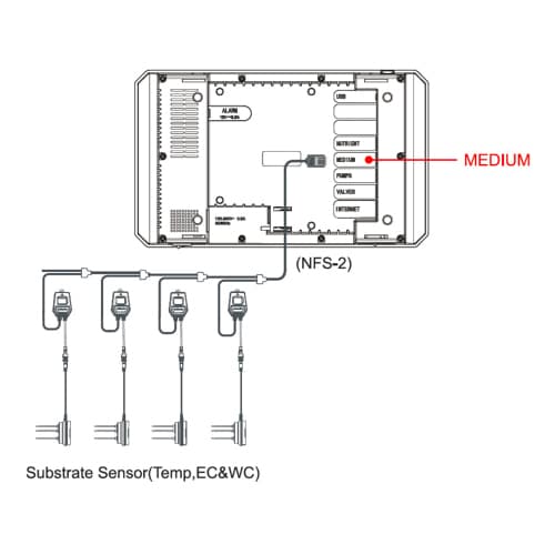 TrolMaster Aqua-X Water Content & Soil Moisture Sensor (WCS-1) (WCS-2) (Sale 10% OFF)