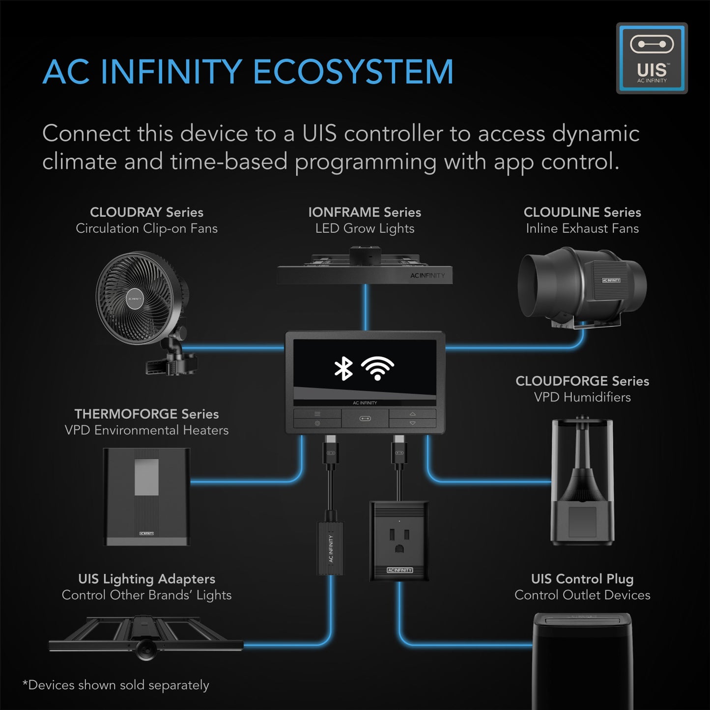 AC Infinity THERMOFORGE Plant Heater T3