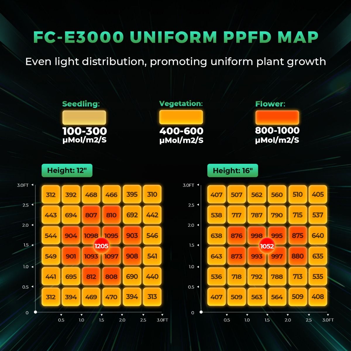 Mars Hydro FC-E Series LED Grow Lights (W/ BridgeLux Chips)