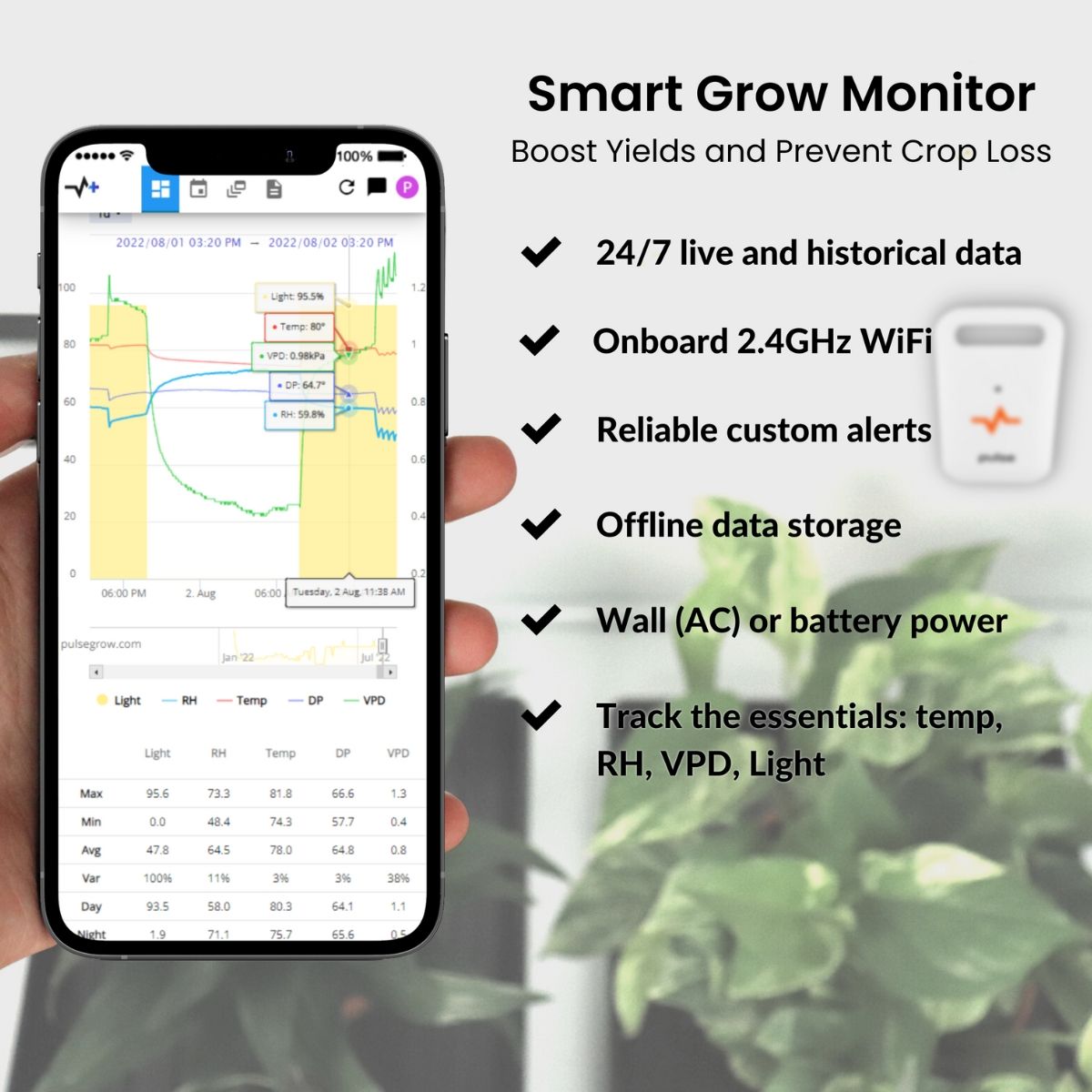 Moniteur environnemental Pulse One