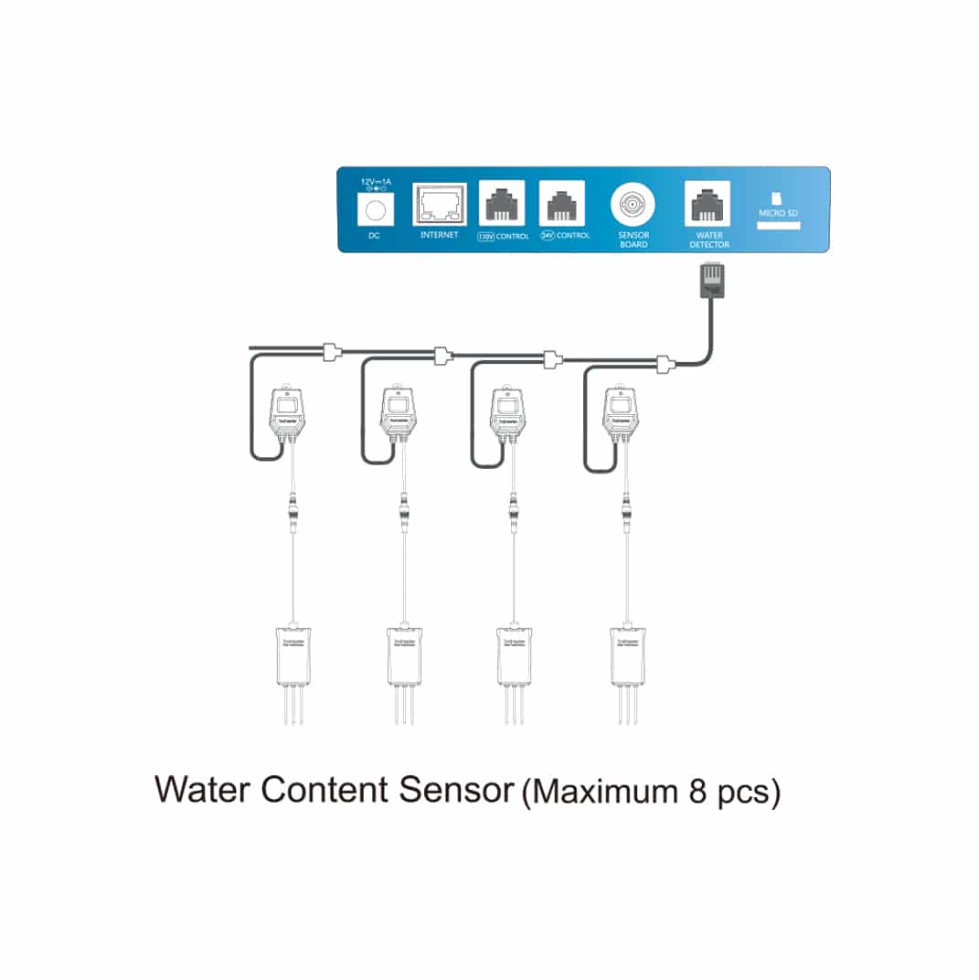 TrolMaster Aqua-X Water Content & Soil Moisture Sensor (WCS-1) (WCS-2) (Sale 10% OFF)