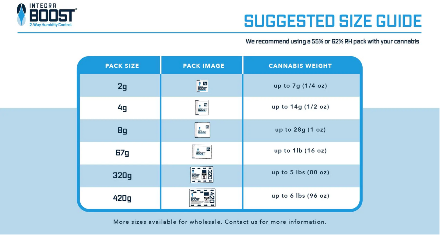 Integra Boost Humidity Packs