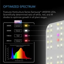 AC Infinity IONBOARD LED Grow Lights (Full Spectrum)