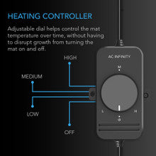 AC Infinity Humidity Dome Propagation Kit