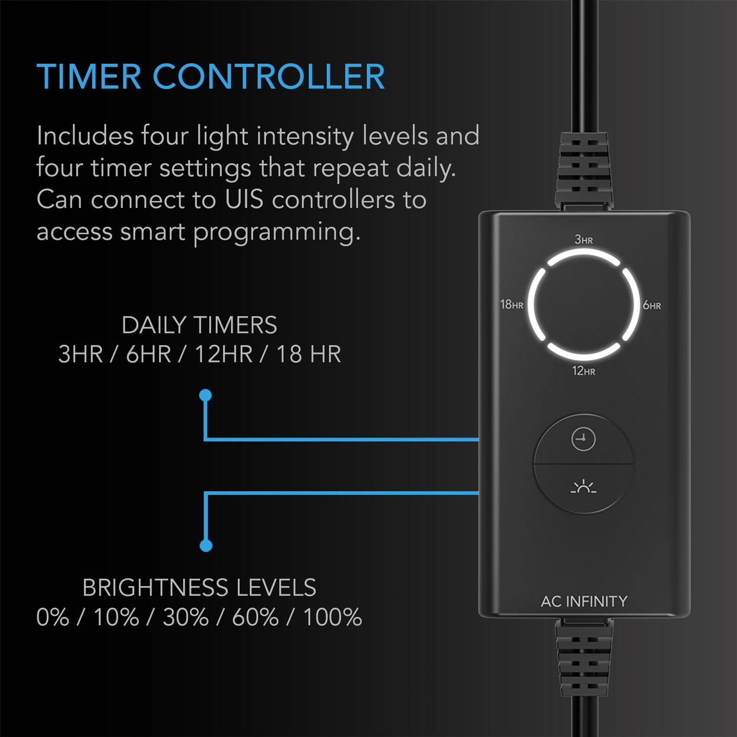 AC Infinity 湿度圆顶传播套件