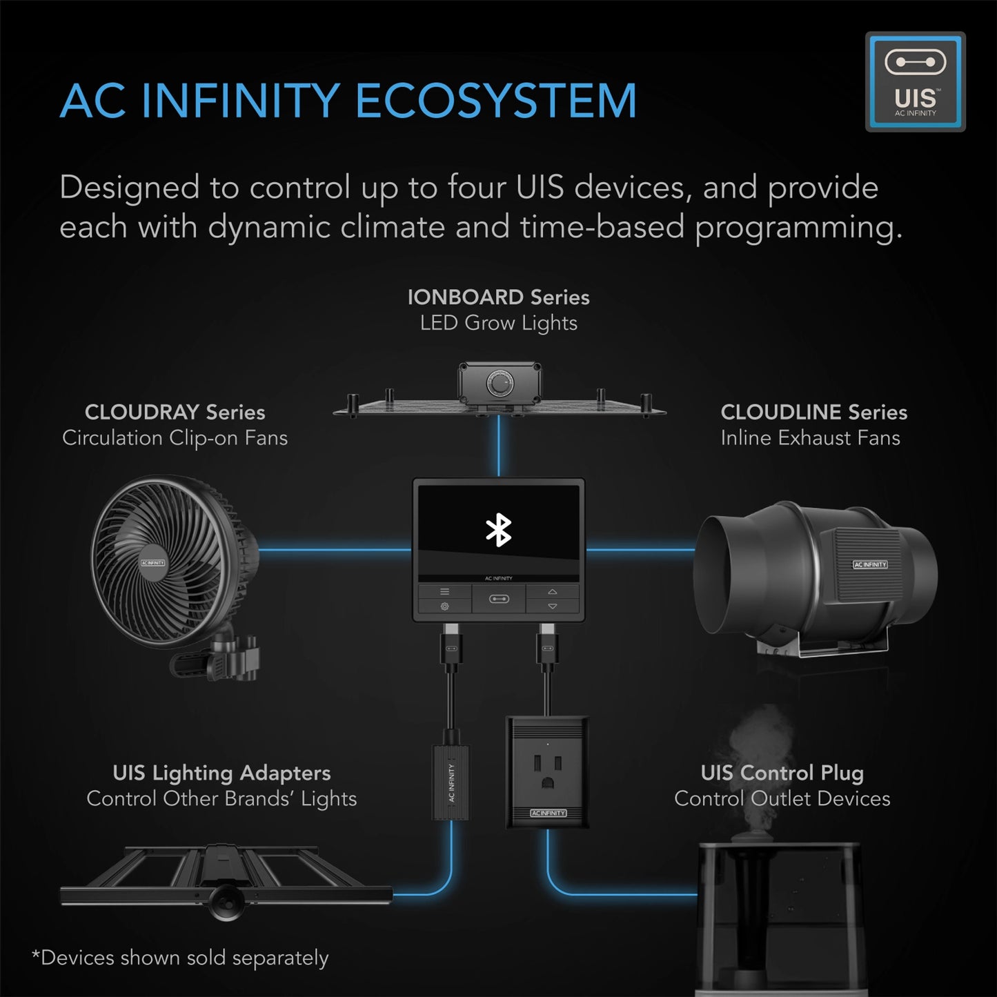 AC Infinity Cloudline (T-Series) Quiet Inline Duct Fans (w/ Temp & Humidity Controller)