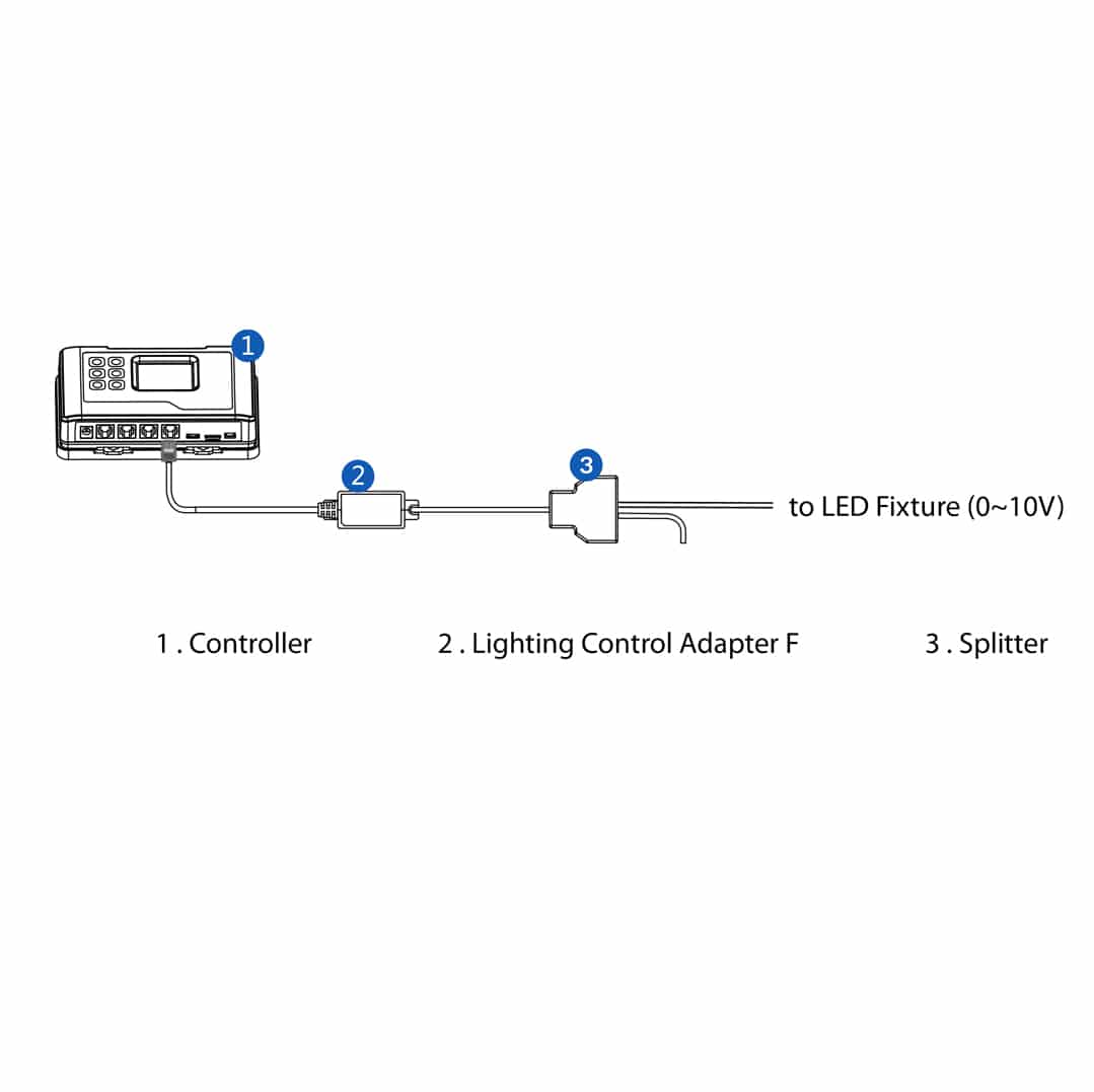 TrolMaster Hydro-X Lighting Control Adapters
