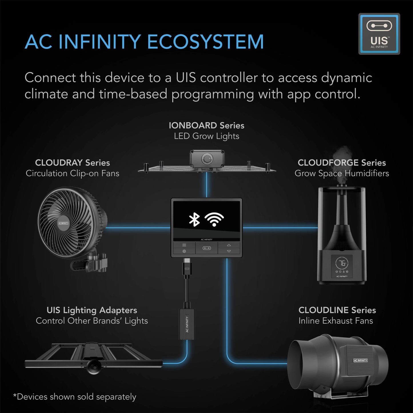 AC Infinity CLOUDFORGE Humidifiers (N/A IN ONTARIO)