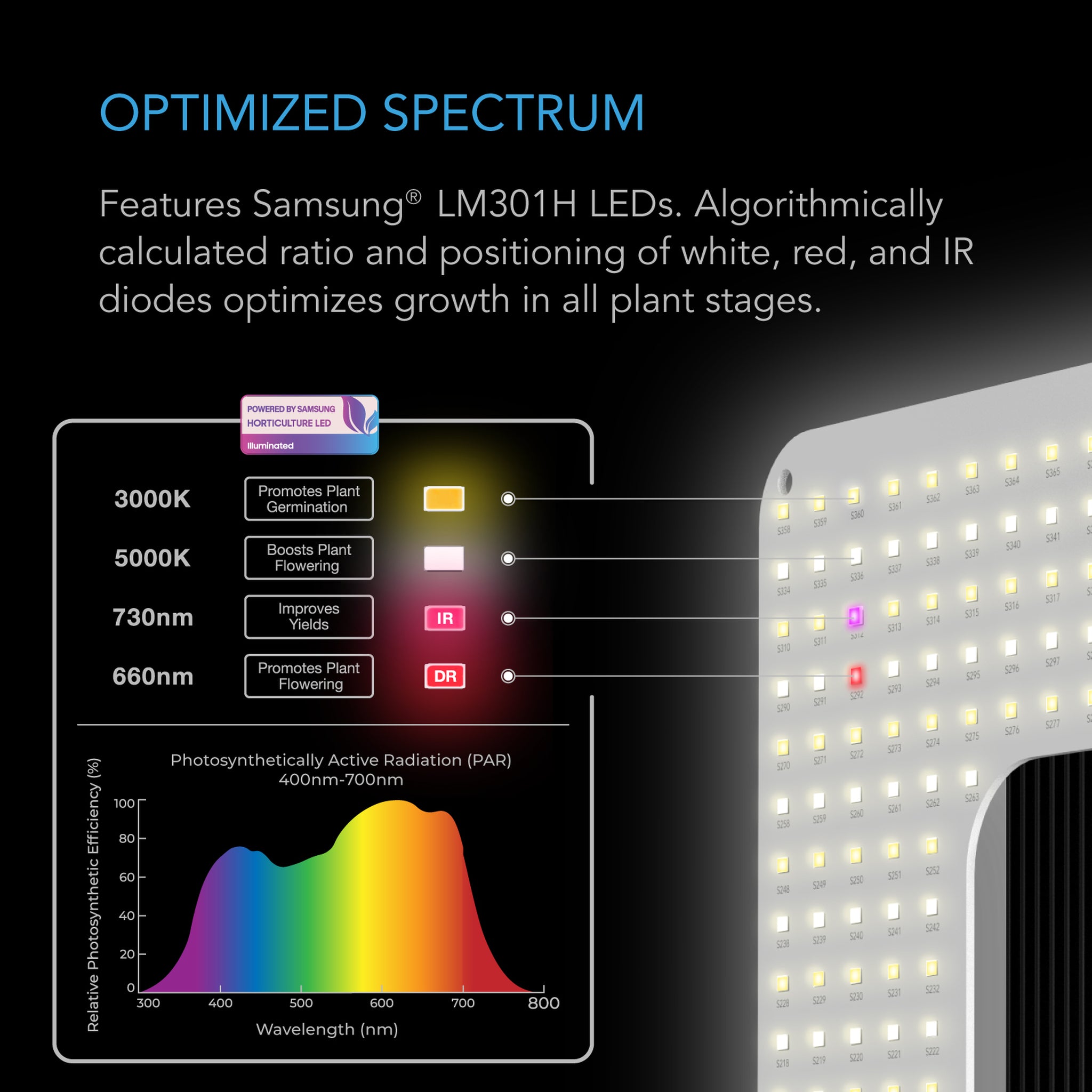 AC Infinity Iongrid Full Spectrum LED Grow Lights Urban Grow