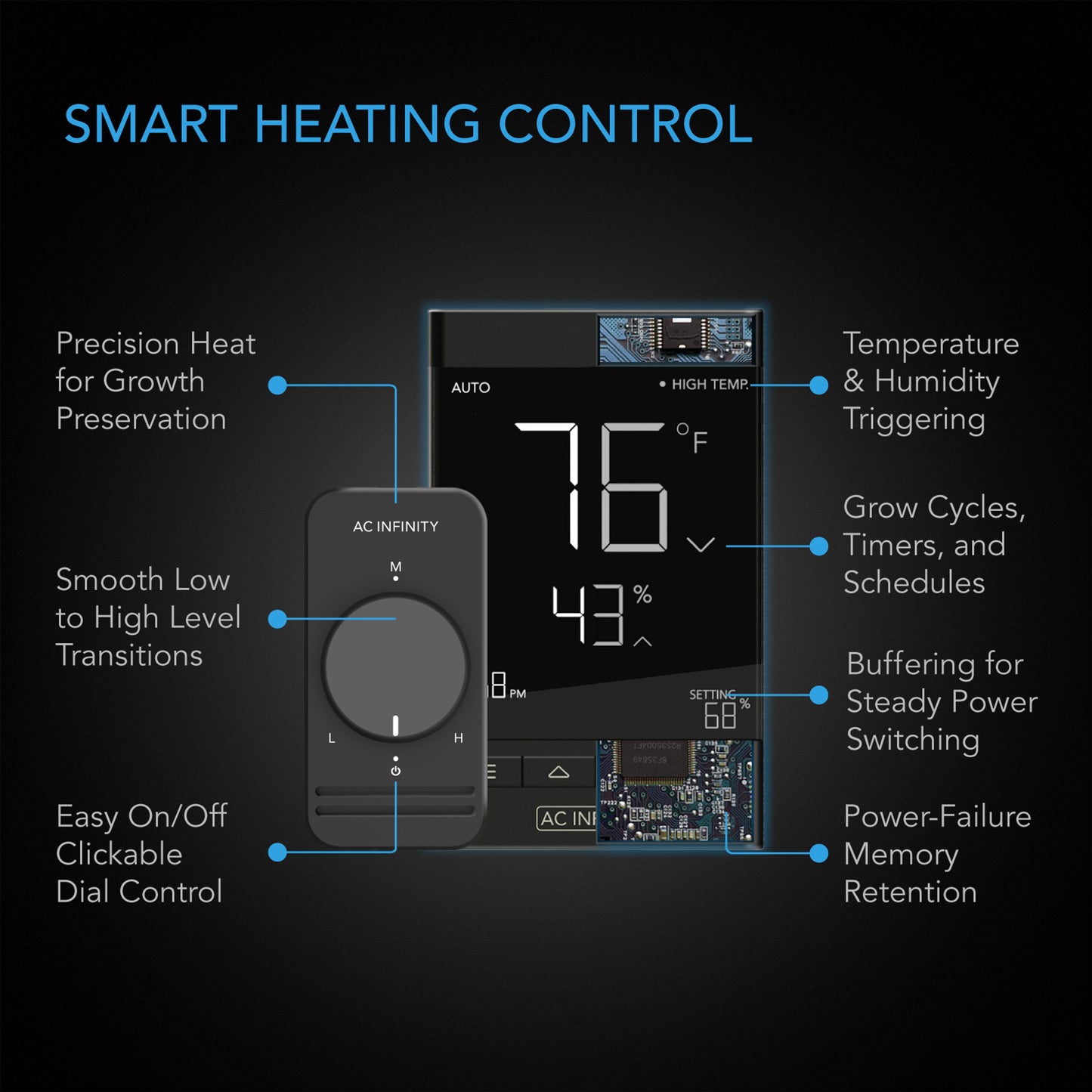 AC Infinity SUNCORE Seedling Heat Mats (w/ Controller) (T Series)