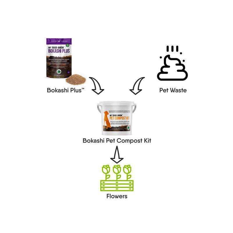 Bokashi Pet Waste Compost Kit | Urban Grow Garden Supply