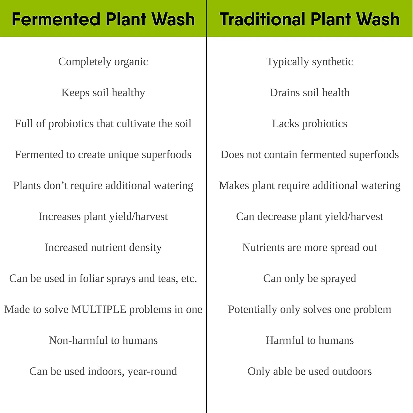 My Good Green Ferminator Organic Plant Wash